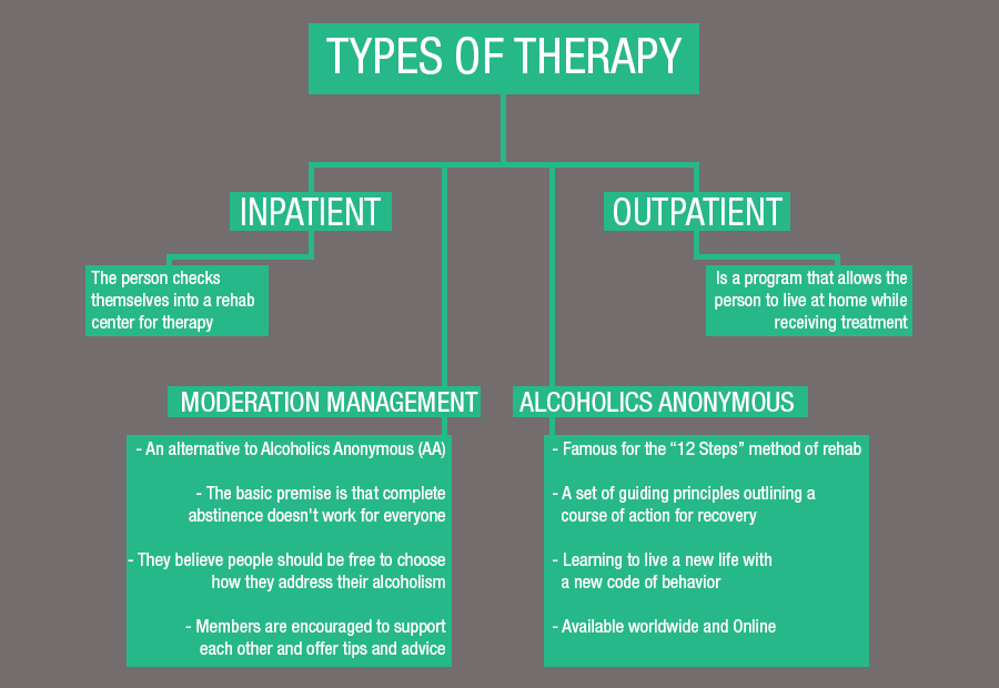 Opium Rehab Treatment ProgramsAurora IA