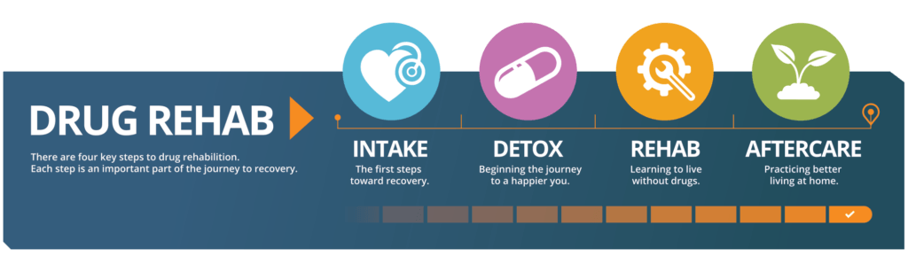 30 Day Residential Treatment ProgramEnoree SC